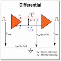 Was ist Differenzsignalisierung?Funktionsprinzip, EMI-Reduzierung und Verwendung